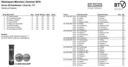 BTV Herren 40 (4er) KK1 Gr.171