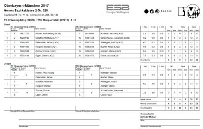 1. Spieltag Bezirksklasse 2 Gr. 029